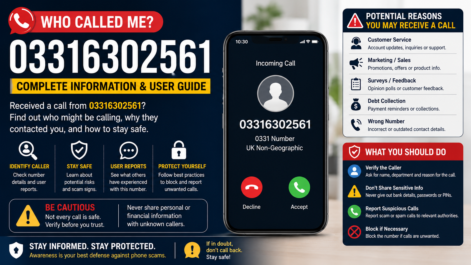 03316302561 Calls Decoded: Understanding Reports and Risks
